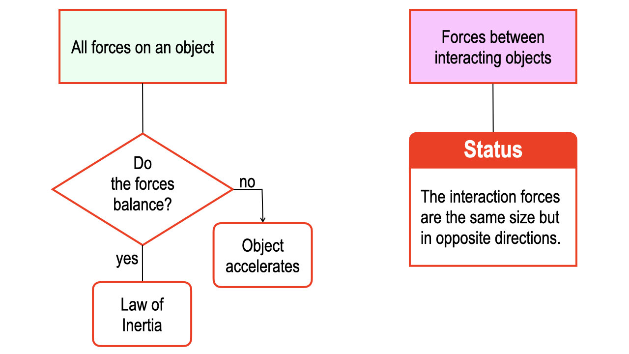 Lecture 5, part 2, May 20