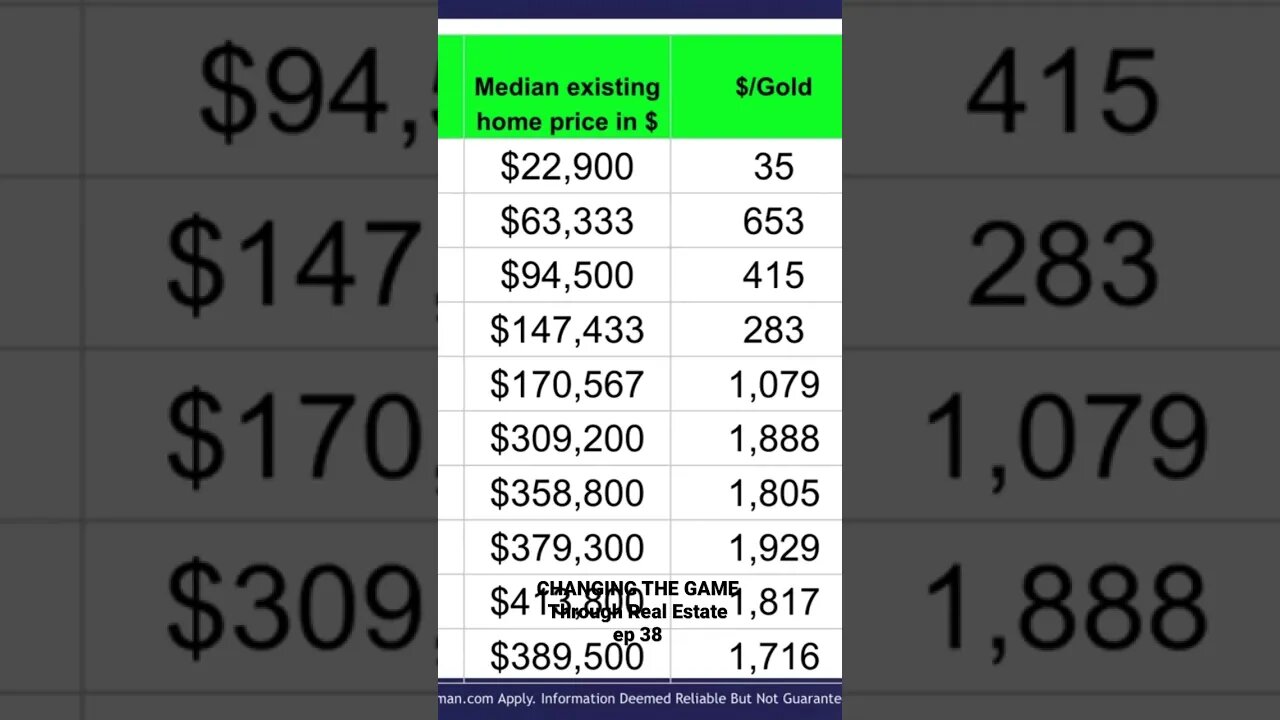 WATCH THIS !! 🤯😱 HOUSING IS CHEAP … #housingcrash #homeprices #shorts