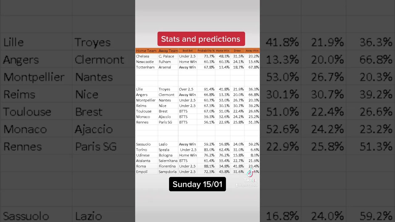 Mathematic football predictions 15/01 #shorts