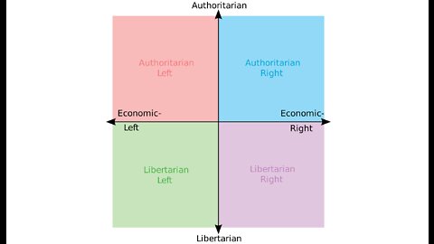 Taking a Political Compass Quiz (ASMR) [Soft Spoken]