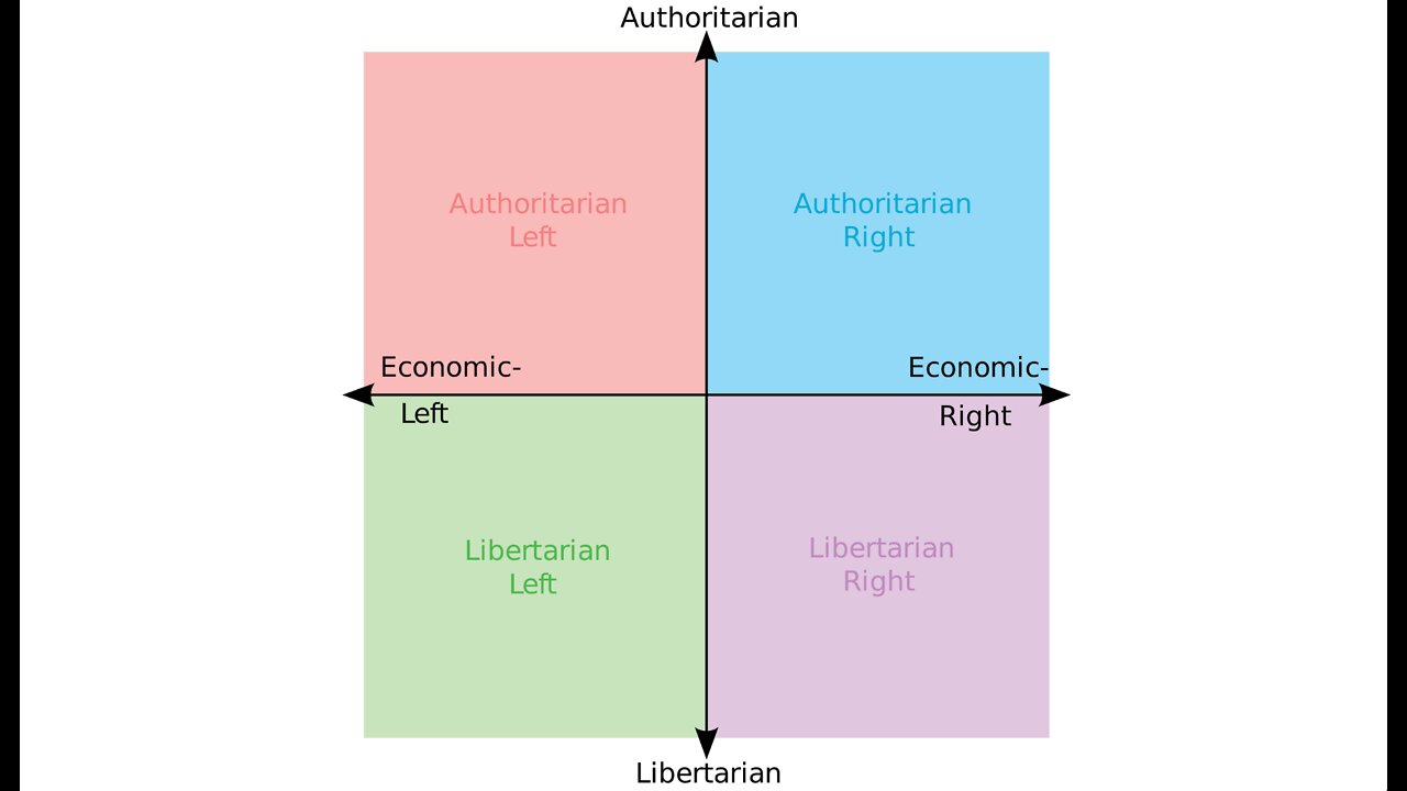 Taking a Political Compass Quiz (ASMR) [Soft Spoken]