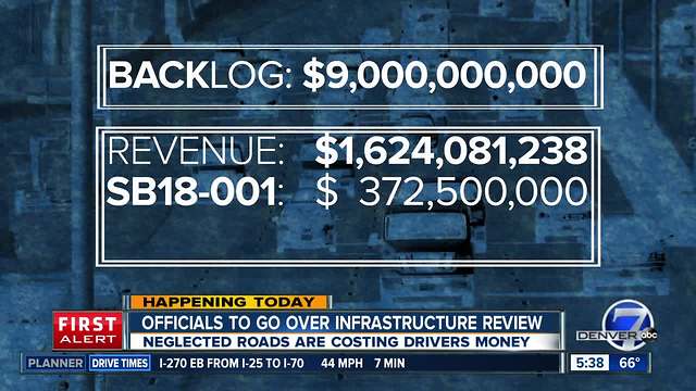 Bad roads & congestion cost drivers $2,300 per year