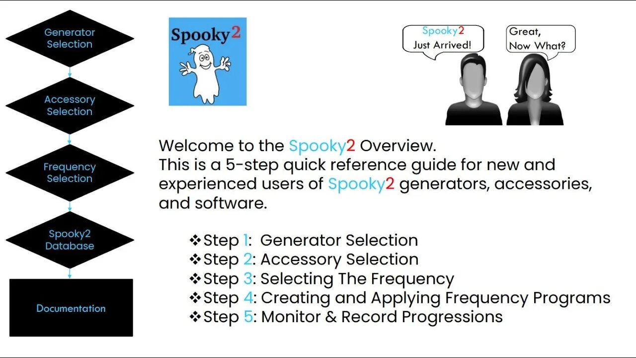 Spooky2 5-Step Overview