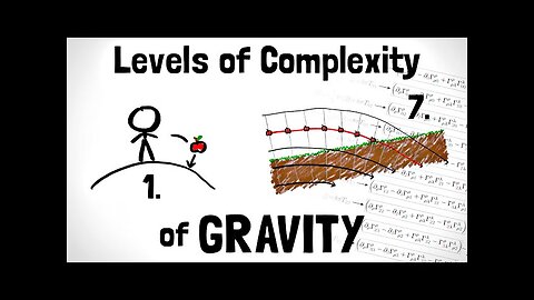 General Relativity Explained in 7 Levels of Difficulty