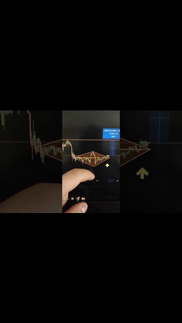 BITCOIN - Crypto #shorts