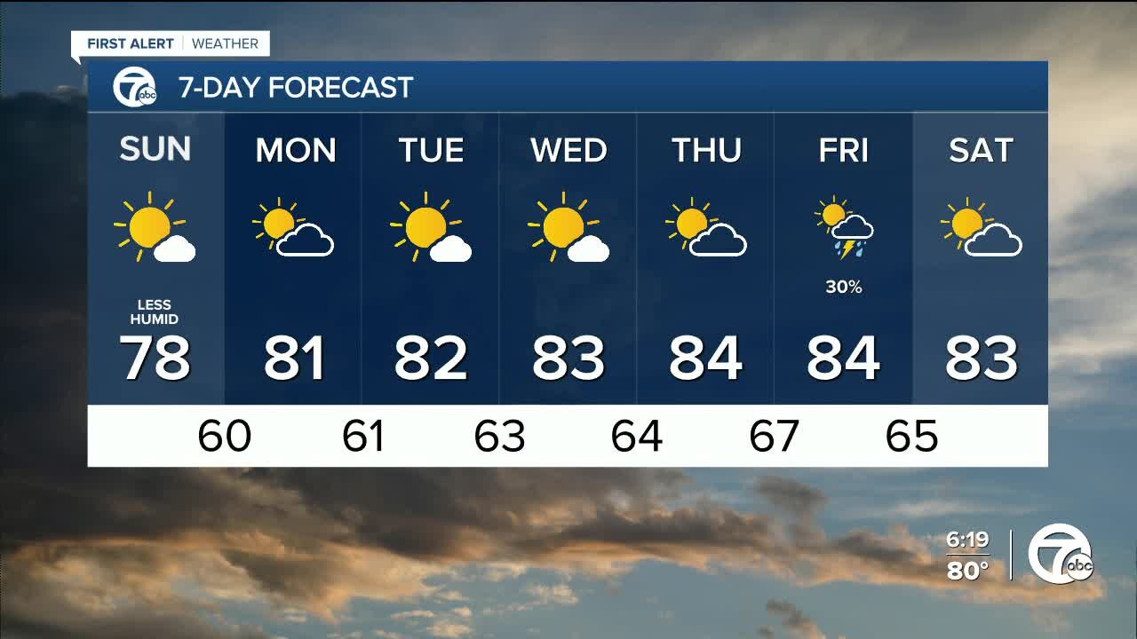 Detroit weather: Drier weather Saturday afternoon