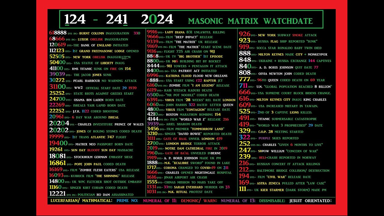 The Matrix revelations warning dates October 23rd 2024.