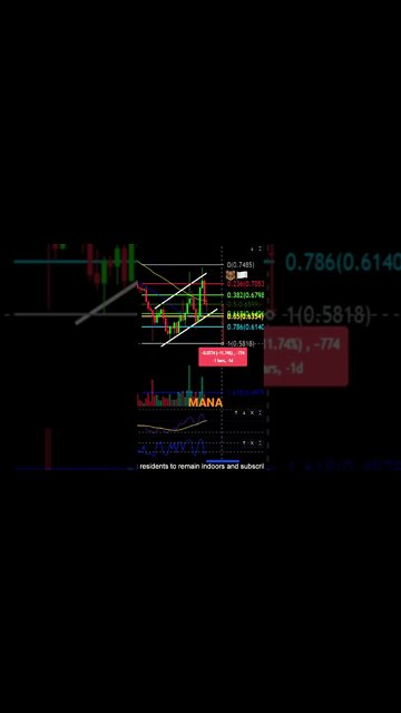 MANA Price targets after bear flag breakout!🐻🏳😱🚨