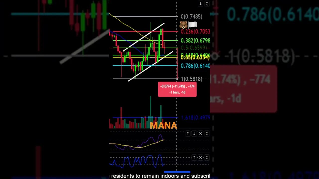 MANA Price targets after bear flag breakout!🐻🏳😱🚨
