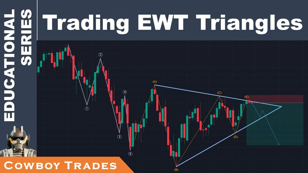 How To Trade Elliott Wave Theory Triangles