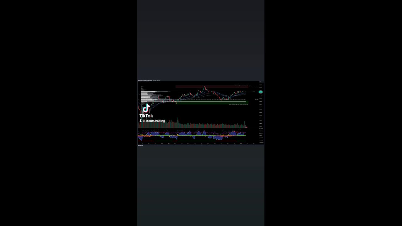 $GBP/USD - Trade Setups Update 🔘 GBP/USD faced resistance at the value area high