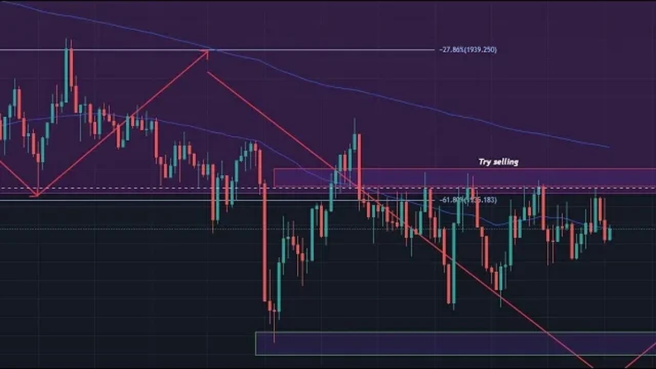 Trading LIVE BEGINNER TO PRO