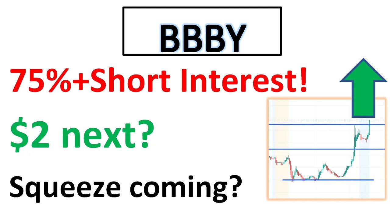 #BBBY 🔥 SQUEEZE coming? $2 next stop? More short interest! Price targets $BBBY