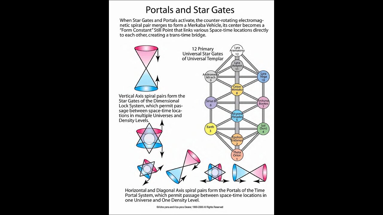 Merkaba Vortice Fields- the Kathara Grid the First Creation Template - The Tree Of Eternal