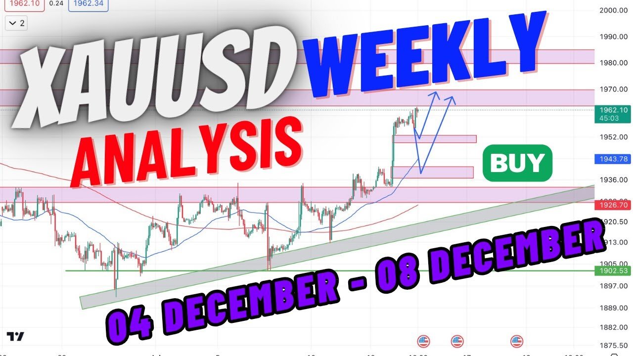 Xauusd weekly analysis || gold weekly forecast || Urdu or Hindi ||