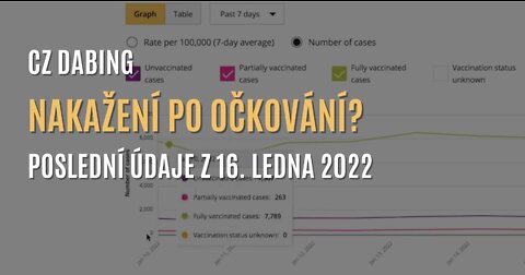 Nakažení po očkování? Poslední údaje z 16. ledna 2022 (CZ DABING)