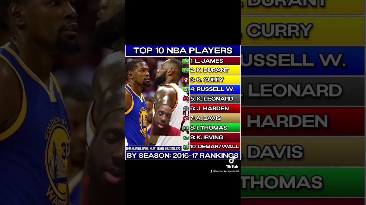 Is this list accurate or nah ? #basketball #nba #sports #fypシ #tiktok