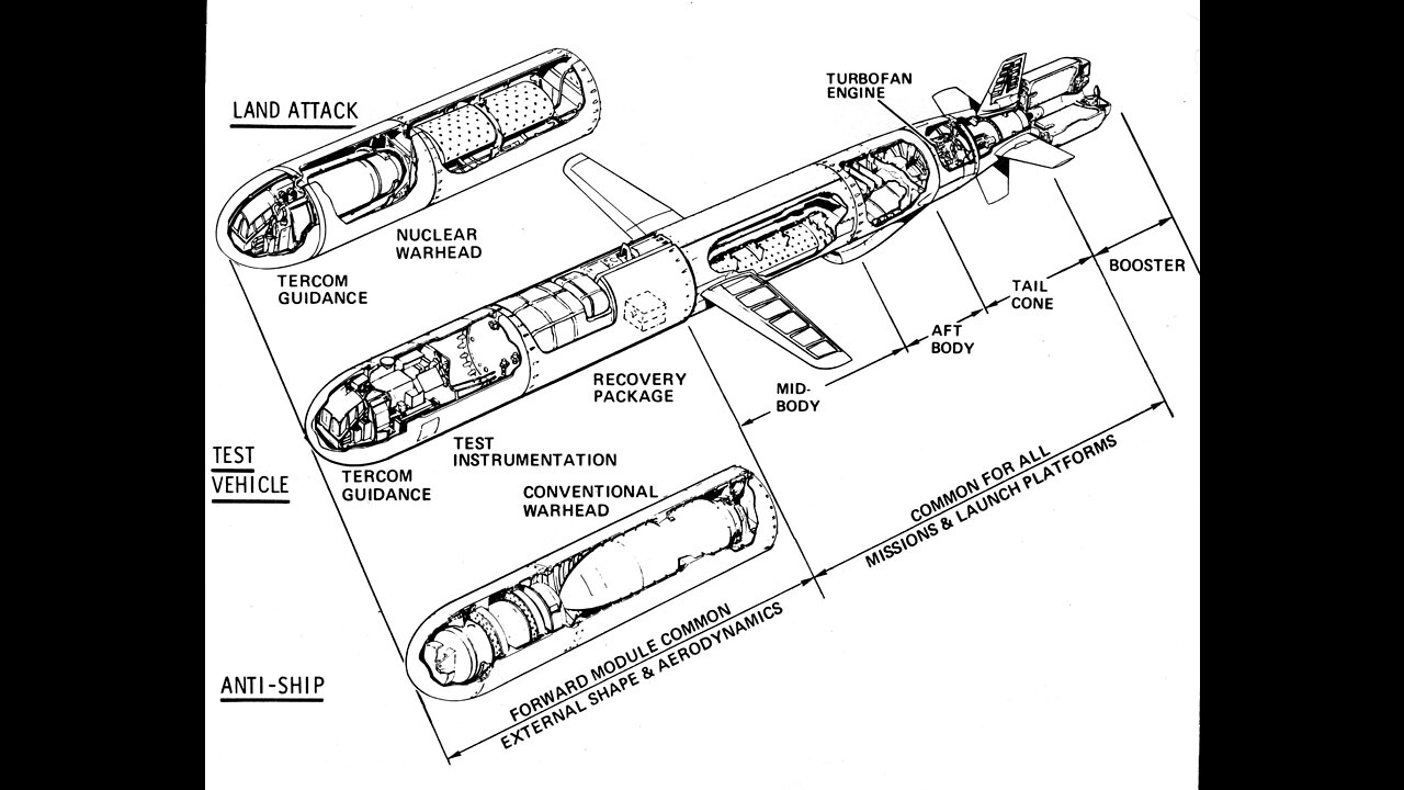 DEATH PROLIFIERATION, INC. UKRAINE, RUSSIA, 'MURICA AND THE HARPOON MISSILE