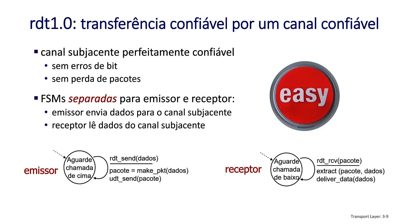 3.4 Princípios de Transferência Confiável de Dados - Redes de Computadores