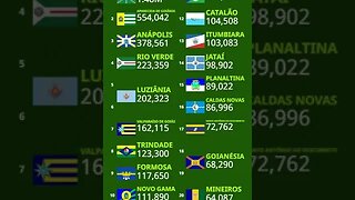 População do Estado de Goiás