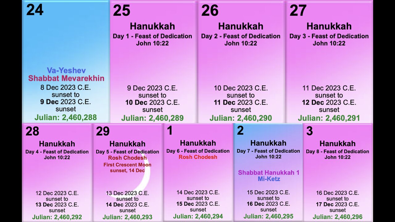 HANUKKAH AND THE BABY - HANUKKAH RAPTURE WATCH / DECEMBER 7-17, 2023