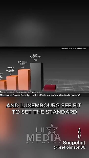 Repost - RF Used As A Weapon Against US Population