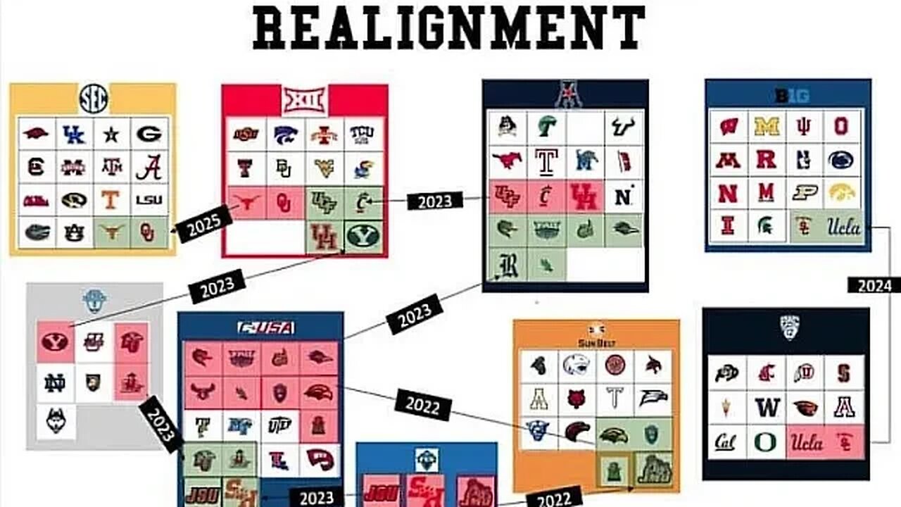 Sports Analysis with The King Source Where College Realignment stands