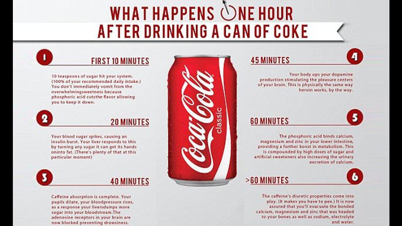 What Happens One Hour After Drinking a Can of Coke?