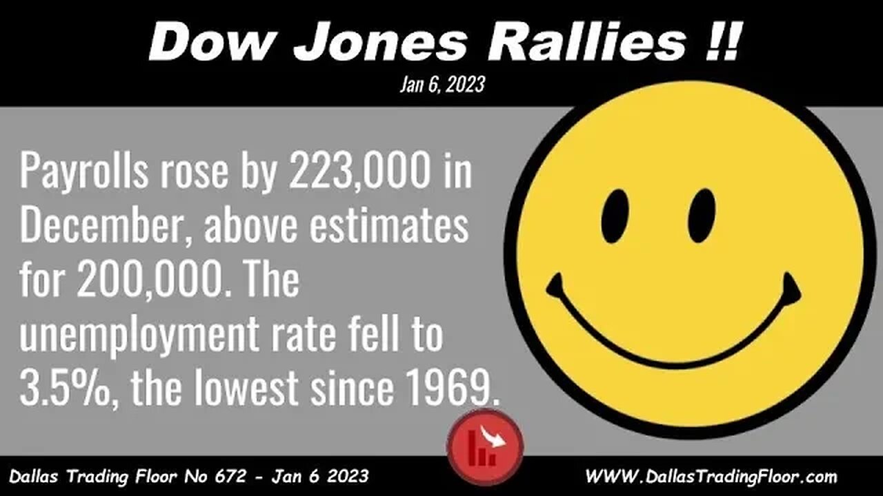 Dow Jones Rallies