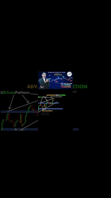 Advanced price action | Technical analysis | Trend Lines | Forex Trading | National forex trading