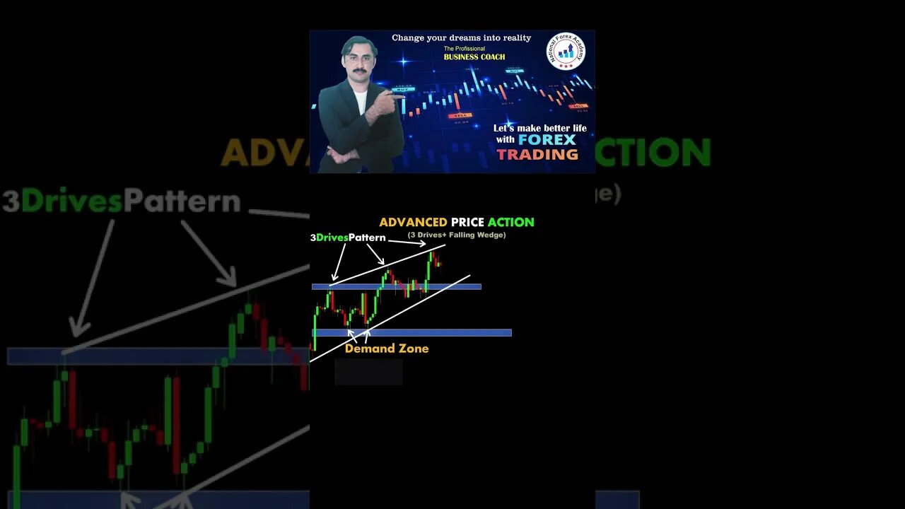 Advanced price action | Technical analysis | Trend Lines | Forex Trading | National forex trading