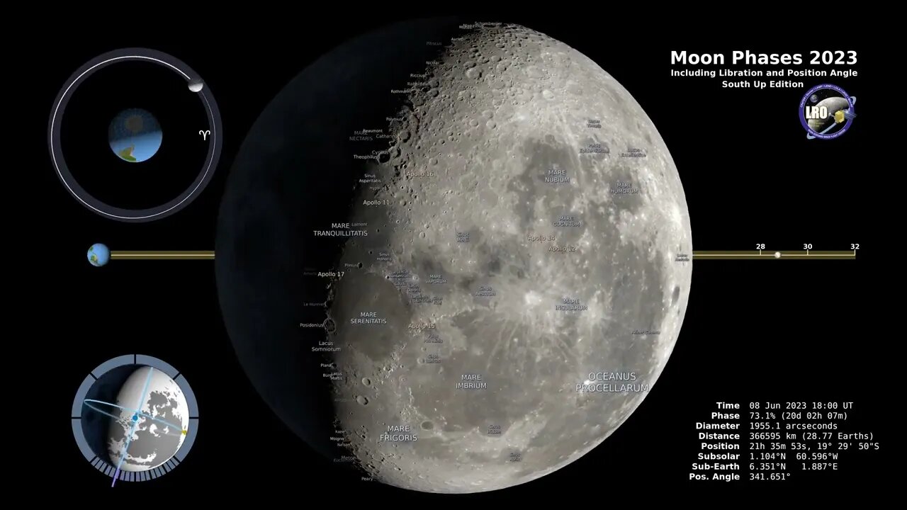 2023 Moon Phases - Northern Hemisphere - 4K