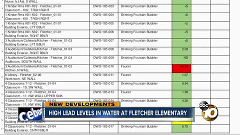 High lead levels in water at Fletcher Elementary