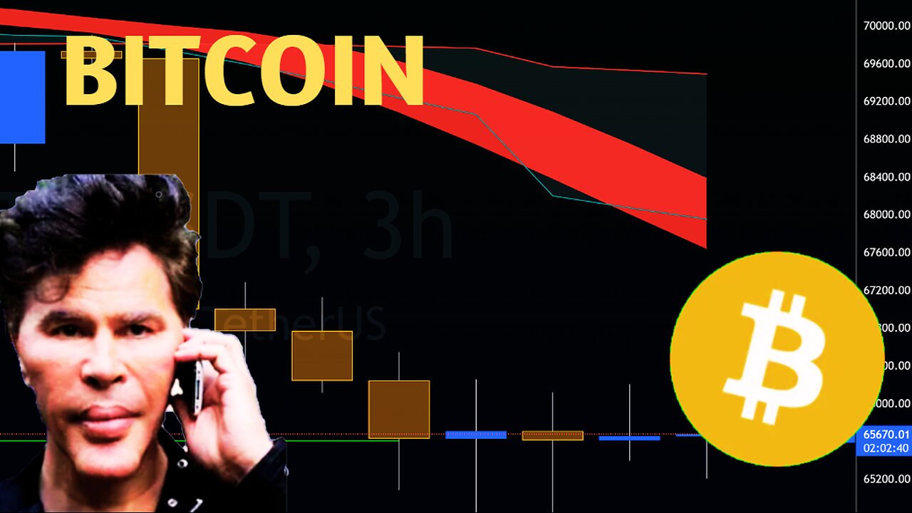 WATCH THIS Before You Buy or Sell $Bitcoin! Crypto Price Prediction Today