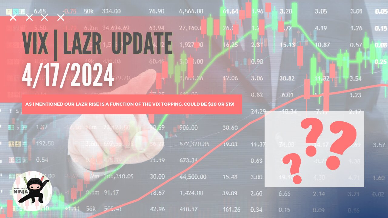 🚀 LAZR Inbound Short Squeeze Analysis & VIX Index Update - 4/17/2024 🚀