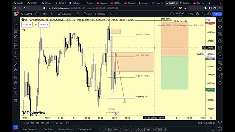 Nas100 and S&P500 trade 05/10/2023