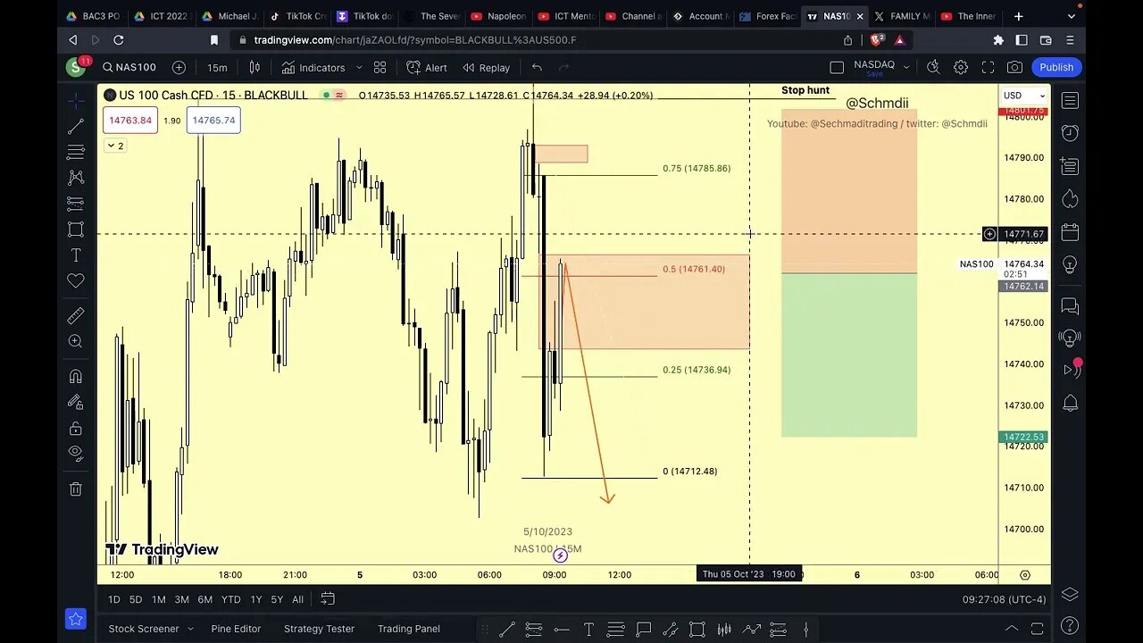 Nas100 and S&P500 trade 05/10/2023