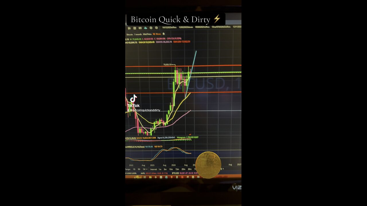 BTC Close Update ⚡️ 11/03/2025