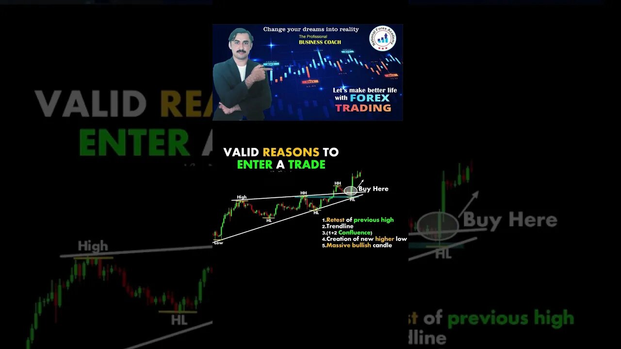 Valid Reason to enter as a buyer| Price action | Technical Analysis|National forex Academy