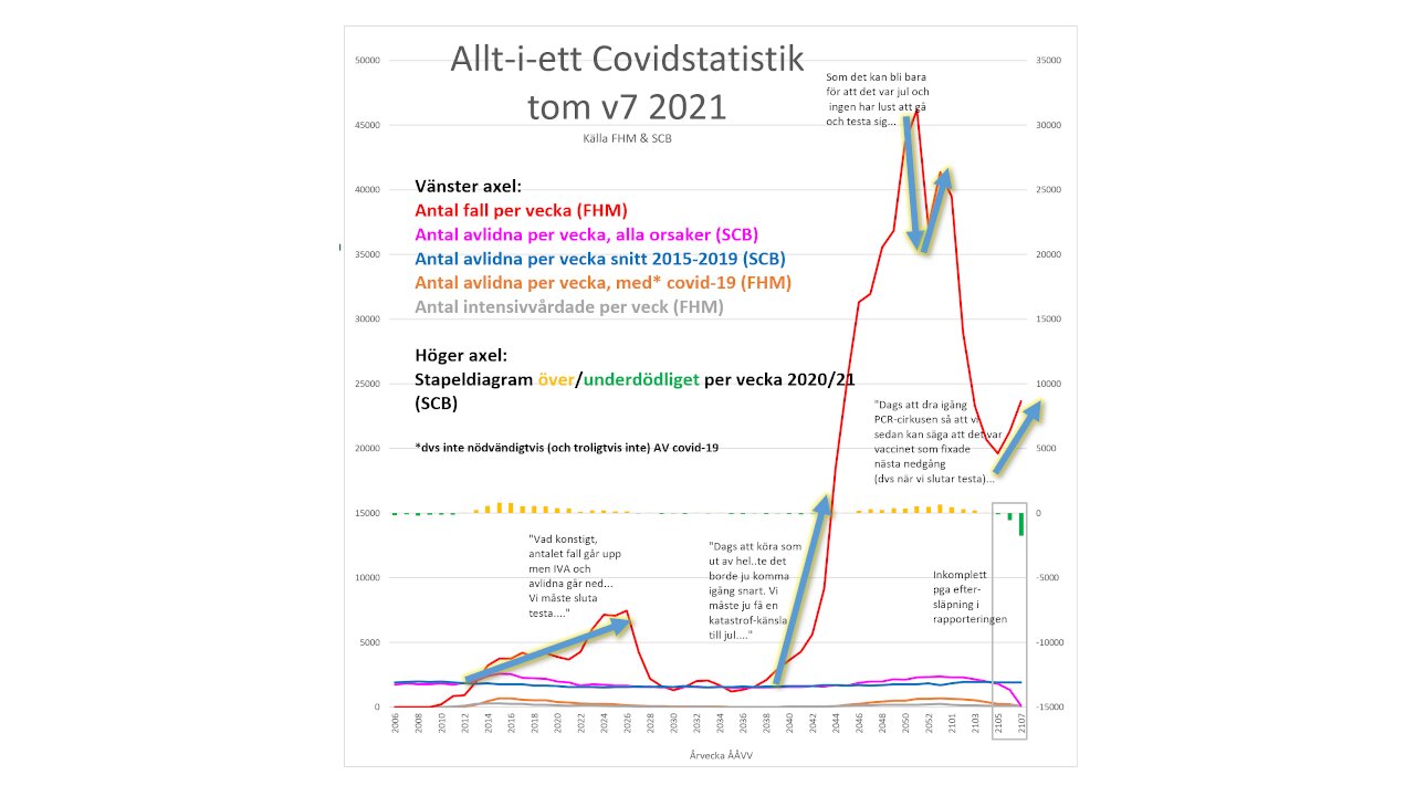 Kvällsavsnitt: Vaccin. Curry. Mer munskölj. Nätcensur: Sverige vs Polen. Elnät. Hjärnkontroll-patent