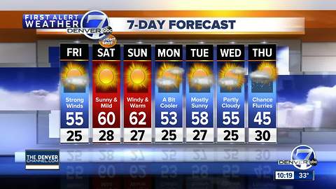 Snow ends for Denver area, next comes strong wind