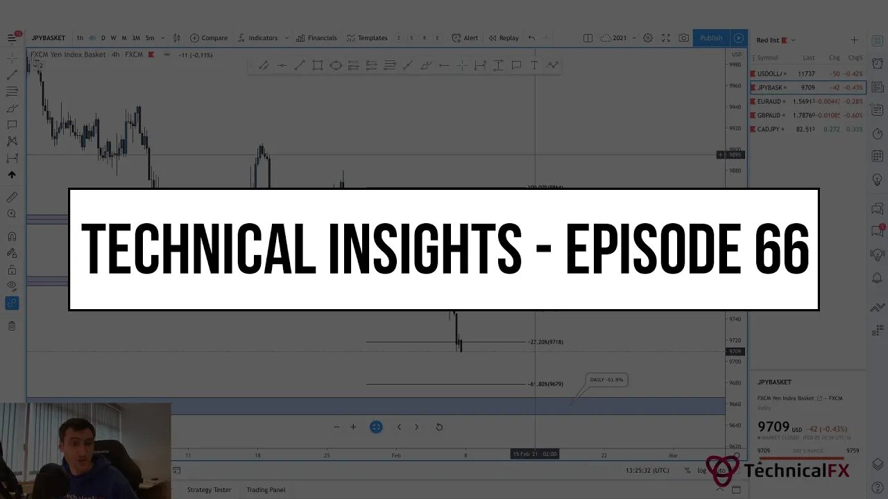 Forex Market Technical Insights - Episode 66