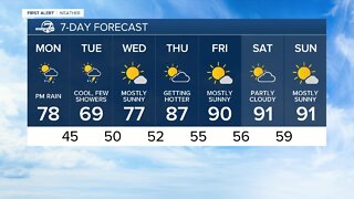 Much cooler for Monday as a cold front rolls through Colorado