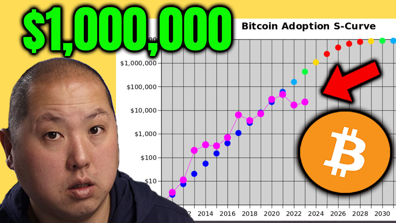 Bitcoin to $1,000,000 By 2030