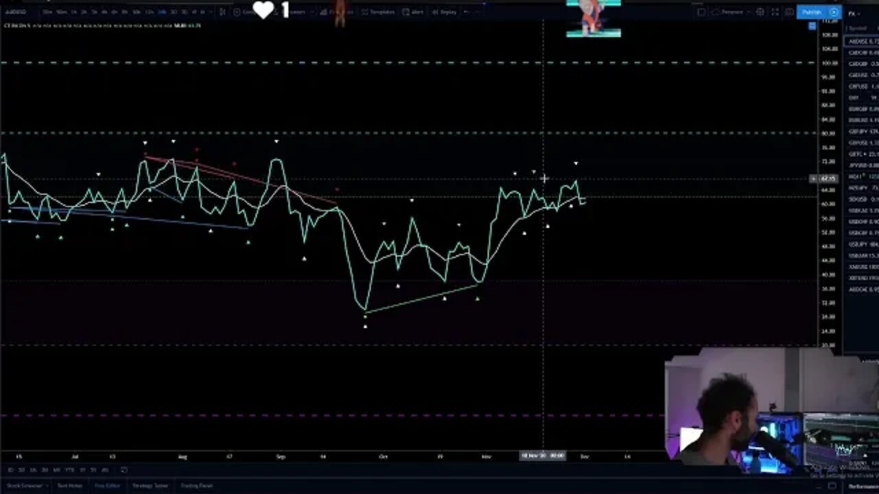 FX Market Analysis TODAY + Bitcoin Wick TIME! All USD Forex Pairs Price Analysis December 1