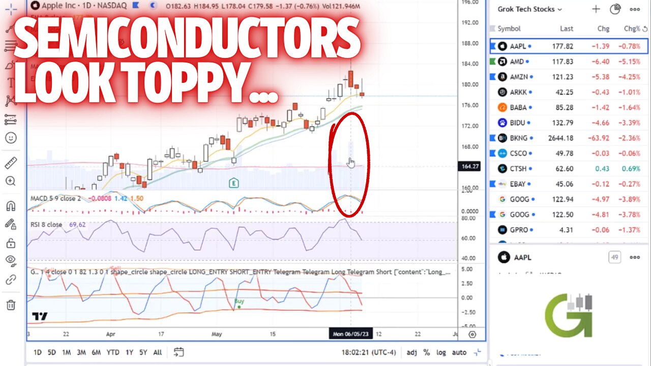 Semiconductor Stocks Look Toppy... Here's What Could Be Next