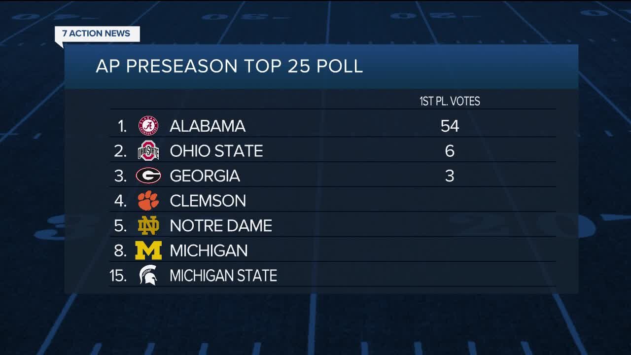 Michigan No. 8, MSU No. 15 in preseason 2022 AP Top 25 poll