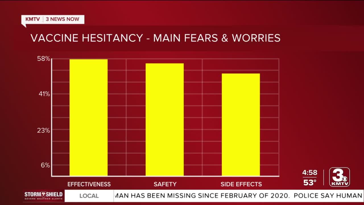 Vaccine hesitancy survey results shared Wednesday in Douglas County