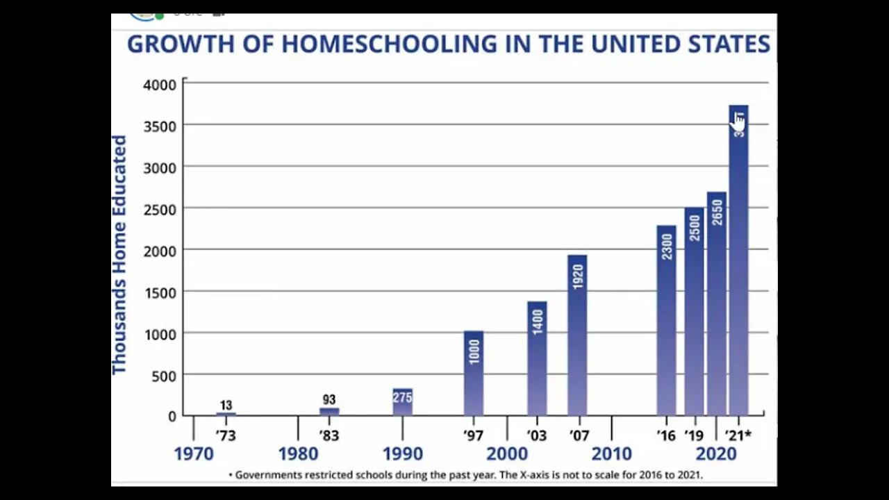 Disturbing growth of home education in the US