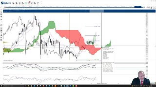 Monero (XMR) Cryptocurrency Price Prediction, Forecast, and Technical Analysis - August 23rd, 2021